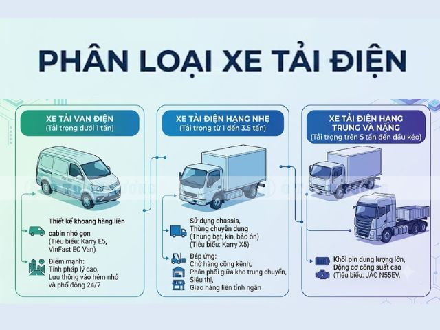 Xe tải điện được phân loại theo tải trọng