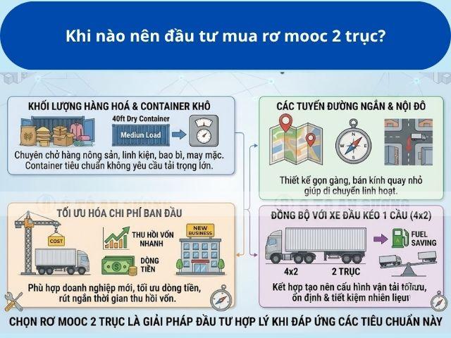 4 doanh nghiệp nên chọn mooc 2 trục