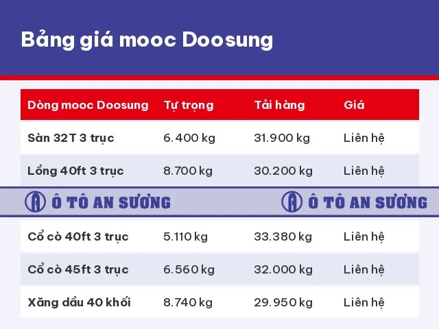 Bảng giá mooc Doosung tháng 10/2026 theo từng dòng