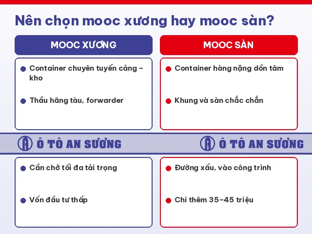 Khi nào chọn mooc xương, khi nào chọn mooc sàn chở container