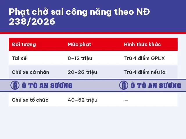 Công năng sơ mi rơ mooc trên chứng nhận kiểm định theo Nghị định 238/2026