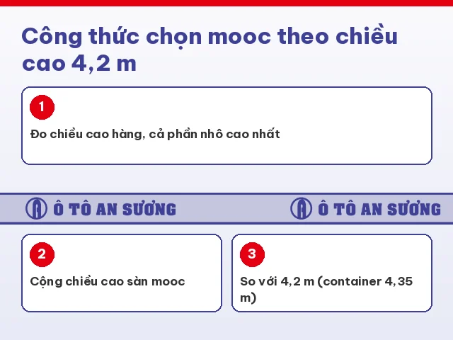 Công thức chọn mooc sàn hay mooc lùn theo chiều cao 4,2 m