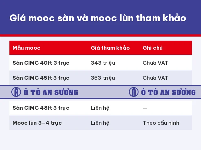 Giá mua và chi phí vận hành mooc sàn và mooc lùn
