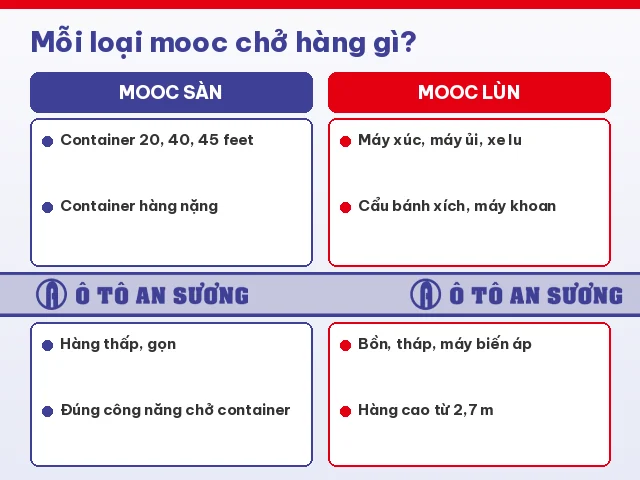 Loại hàng phù hợp với mooc sàn và mooc lùn