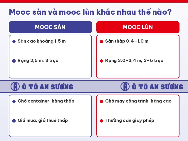 Mooc sàn và mooc lùn khác nhau thế nào về chiều cao sàn, tải trọng, loại hàng