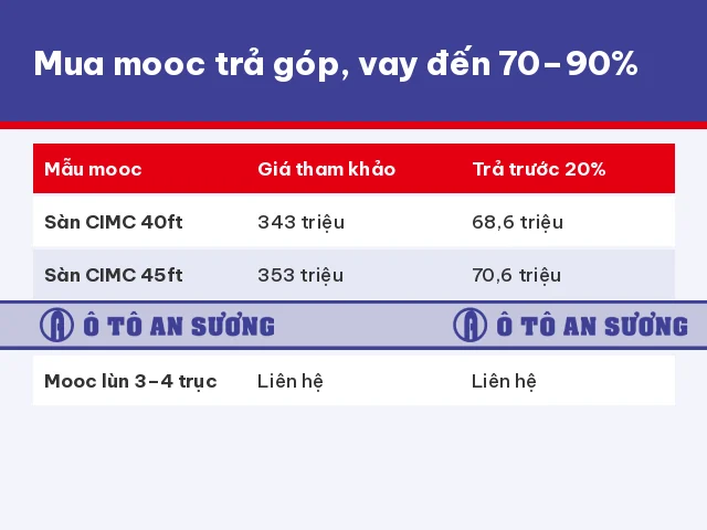 Mua mooc sàn, mooc lùn trả góp tại Ô tô An Sương