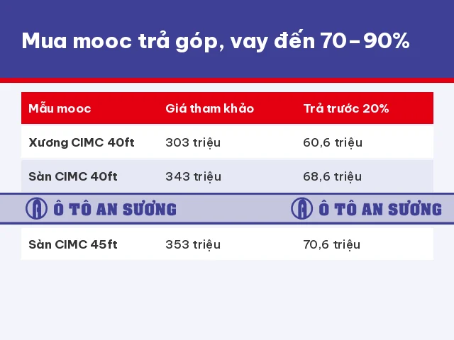 Mua mooc sàn, mooc xương trả góp tại Ô tô An Sương