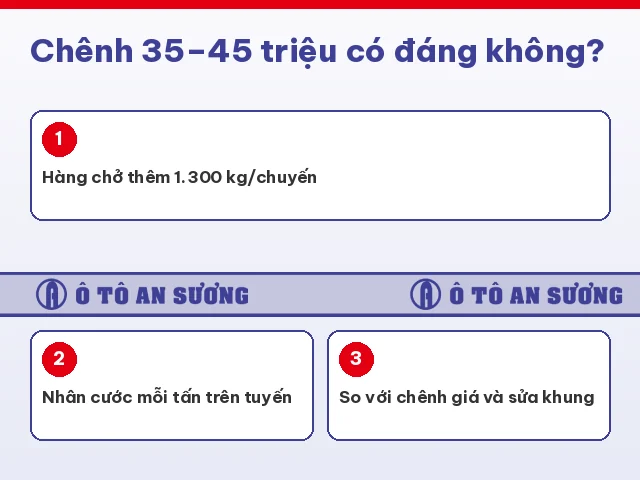 Cách tính chi phí khi chọn mooc sàn hay mooc xương