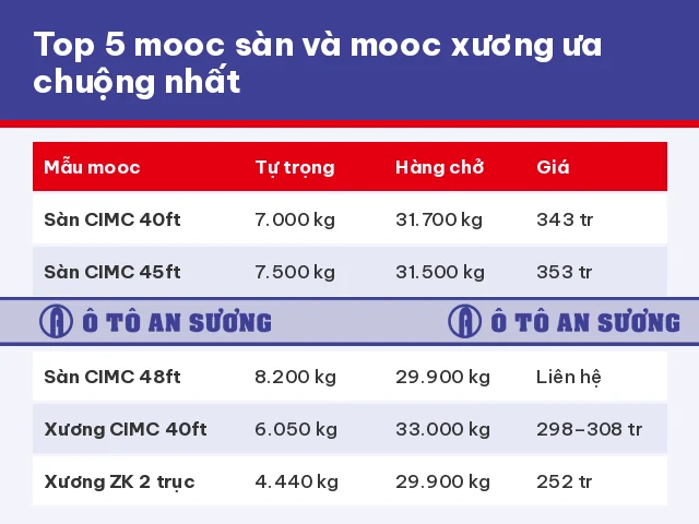 Top 5 mooc sàn và mooc xương được ưa chuộng nhất 2026