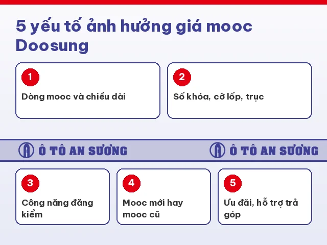 5 yếu tố ảnh hưởng đến giá mooc Doosung